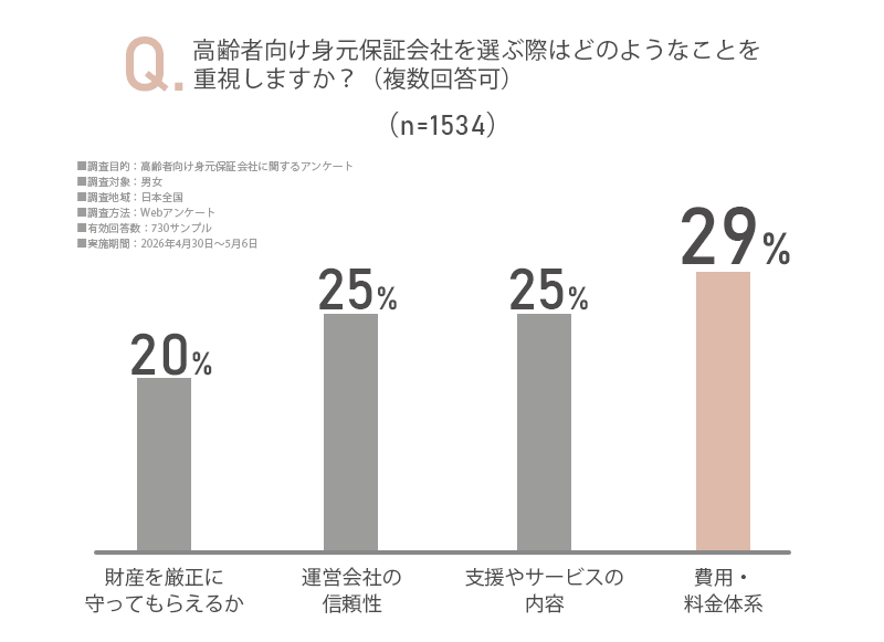アンケート画像