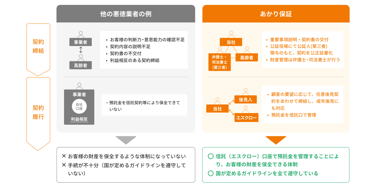 株式会社あかり保証の画像