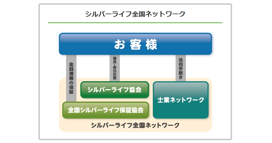 一般社団法人中部シルバーライフ協会の画像