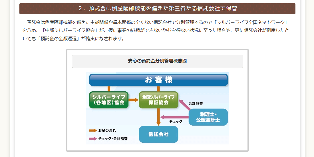 一般社団法人中部シルバーライフ協会の画像